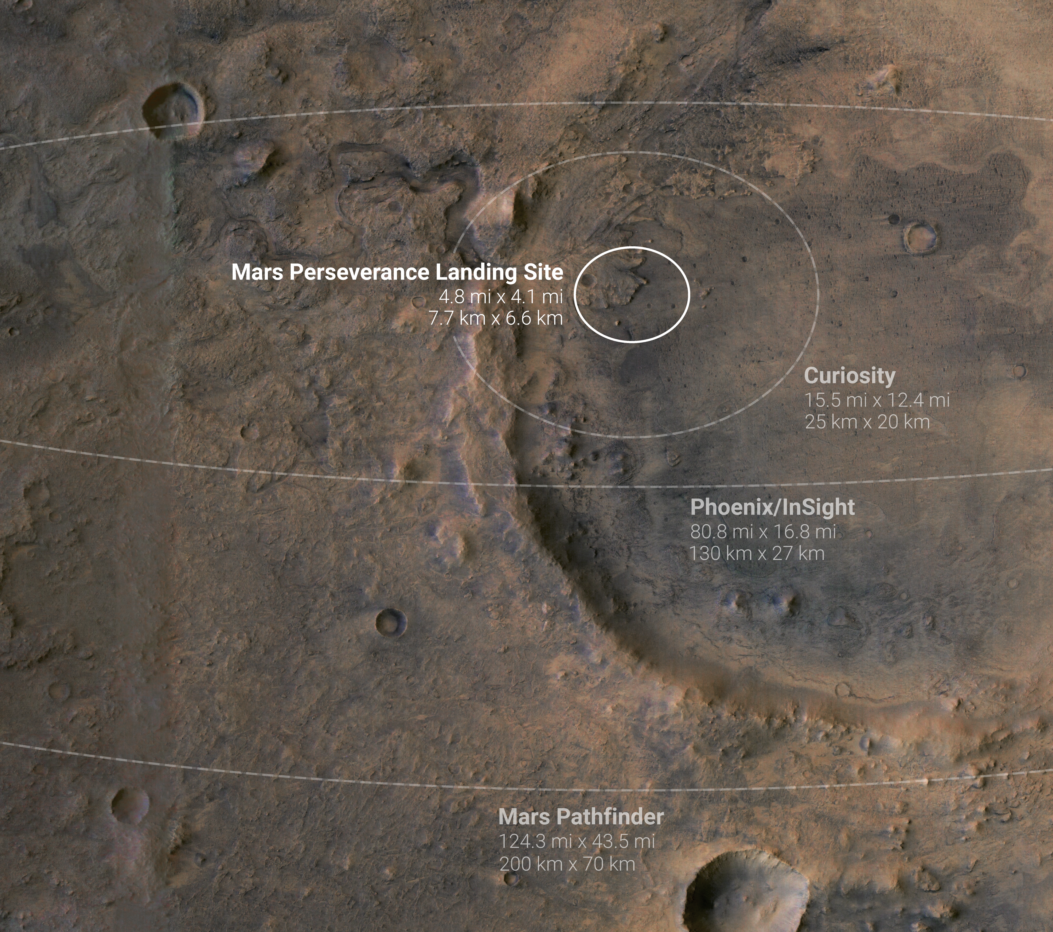 Mars Perseverance Landing Site
